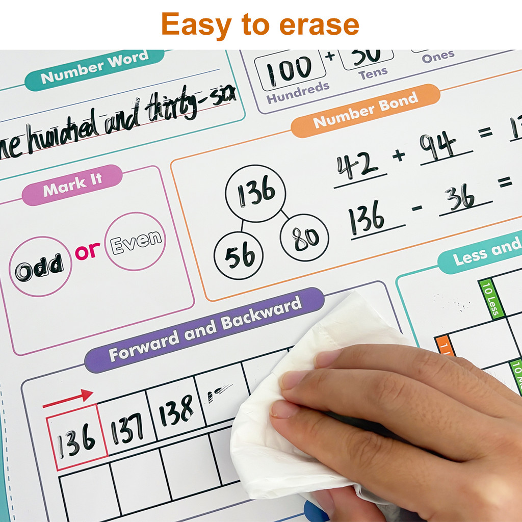 ملصقات تعليمية قابلة لإعادة ال - مراجعة Kids Education Calculator وسعره